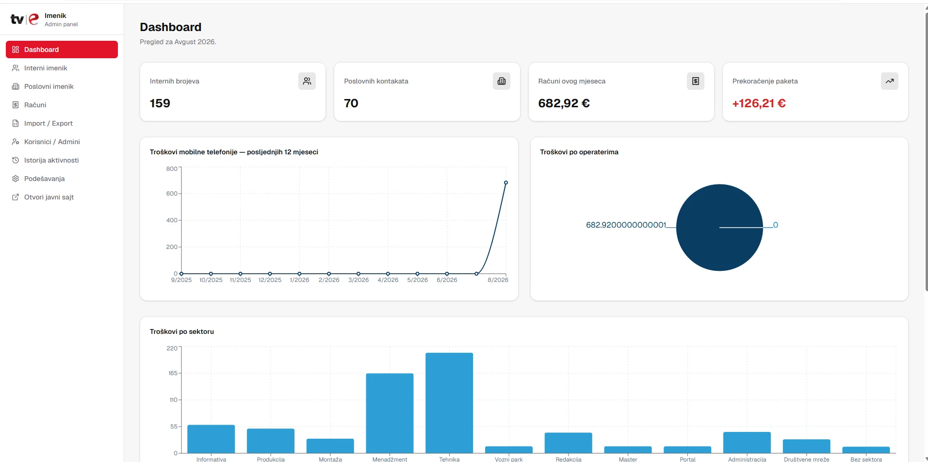 TV E Interni poslovni sistem — administratorski dashboard sa grafikonima troškova